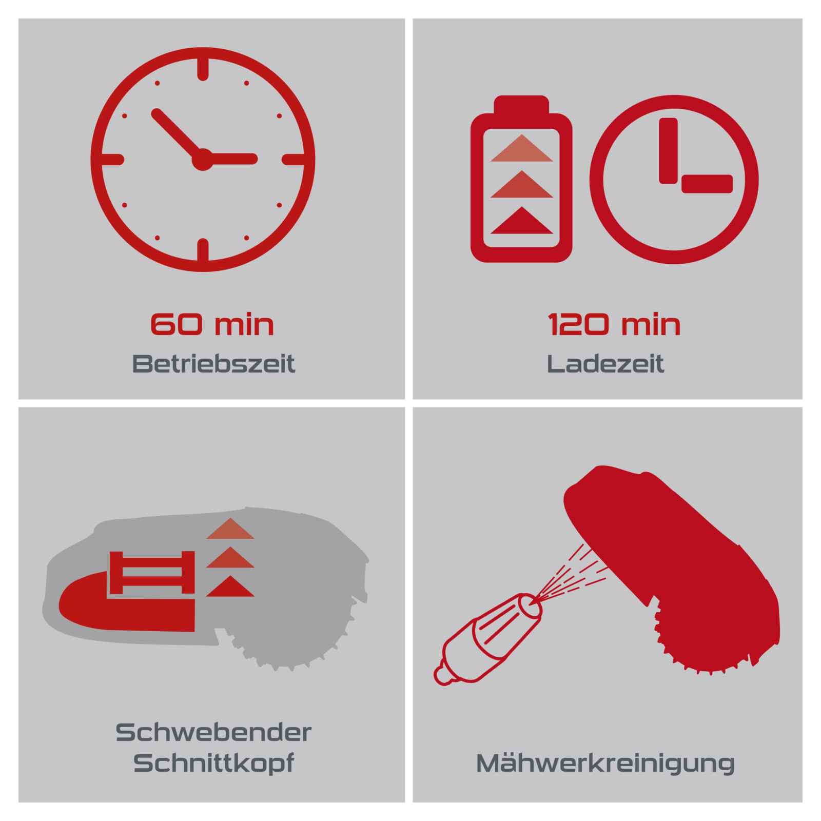 Practixx Mähroboter bis zu 600 qm² | 18cm Schnittbreite | 20-60 mm Schnitthöhe | Regensensor | Kantenmähen | Wireless | App-gesteuert | Digitale Anzeige | 35% Steigung | PX-RRM-600Wi Akku Rasenmäher