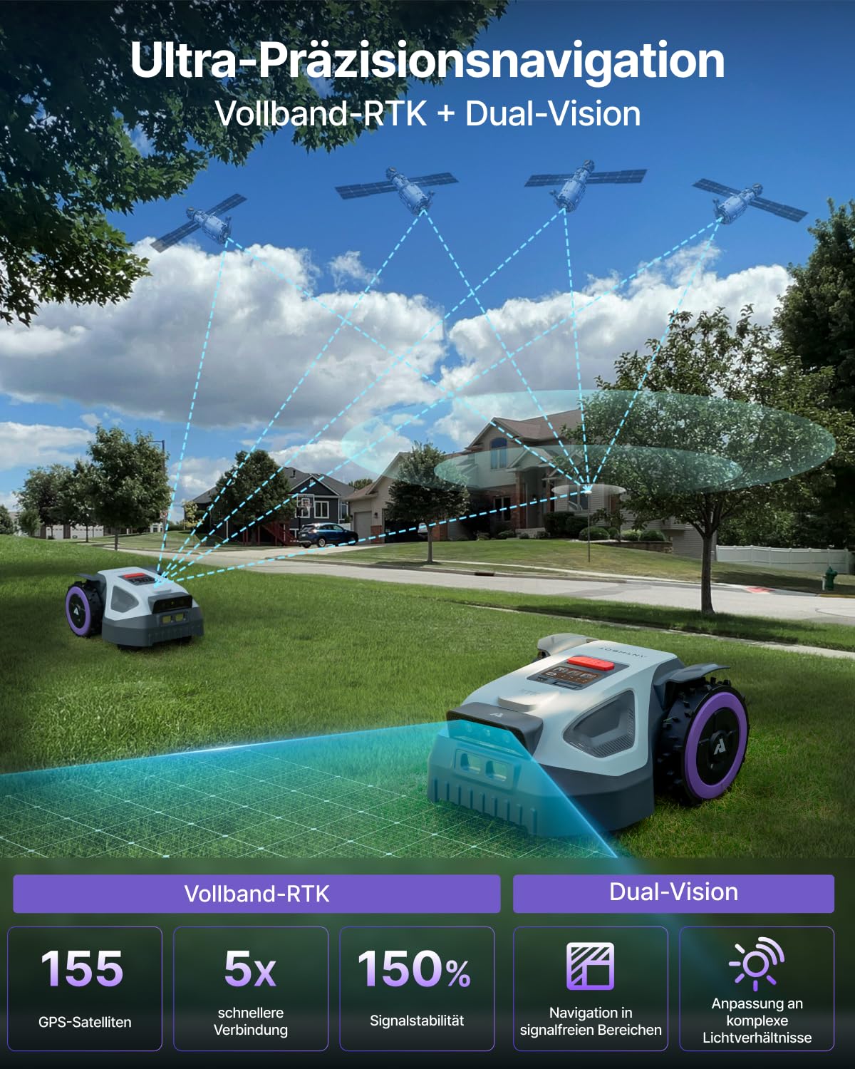 ANTHBOT M9 Rasenmäher Roboter ohne Begrenzungsdraht, RTK-Navigation mit Dual-Vision, KI-Hindernisvermeidung, Mähroboter mit App-Steuerung, 45% Steigung, für mittelgroße bis große Gärten