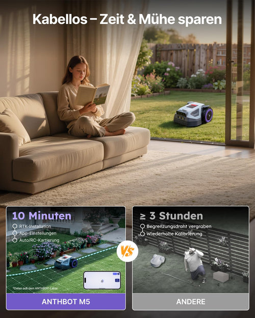ANTHBOT M5 Mähroboter ohne Begrenzungskabel, Neuer Genie mit NRTK-Navigation & Dual-Kamera, 700 m², Schnitthöhe per App, KI-Hindernisvermeidung, Rasenroboter mit 45% Steigung, für enge 0,65-m-Passagen