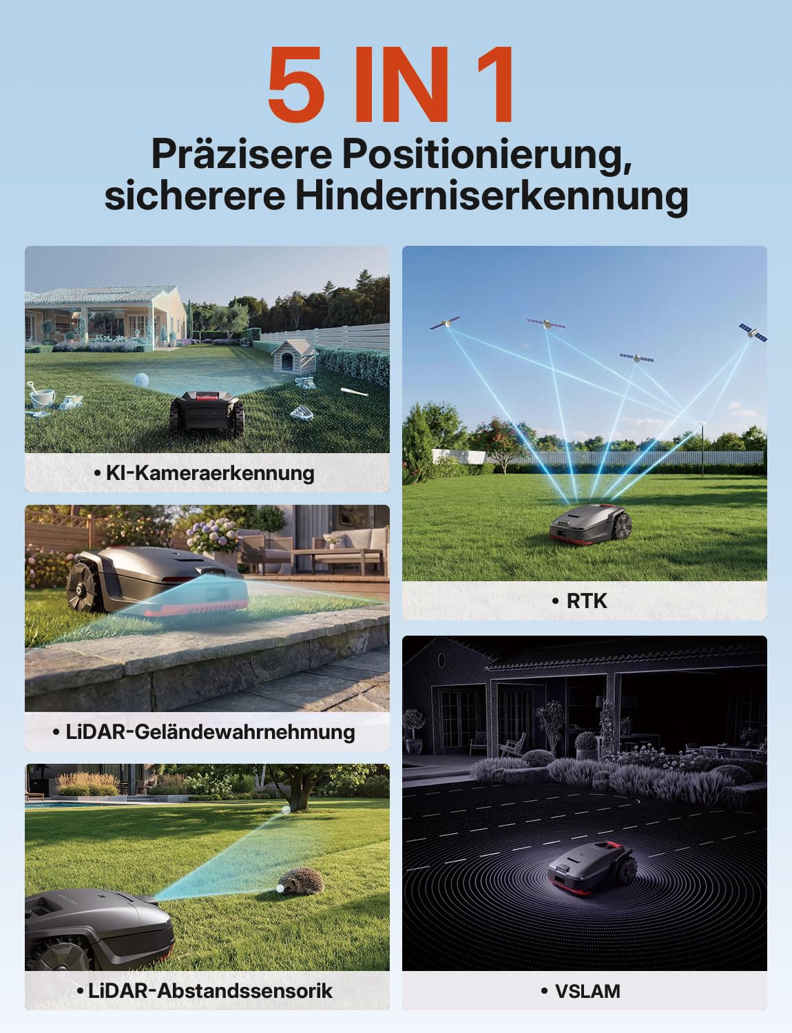 Goalker H1 Mähroboter ohne Begrenzungskabel – 5 IN 1: RTK+VSLAM Navigation, Dual LiDAR & KI-Kamera, 2000 m² Fläche, App-Steuerung, Hindernisvermeidung, präziser Kantenschnitt, 45% Steigung