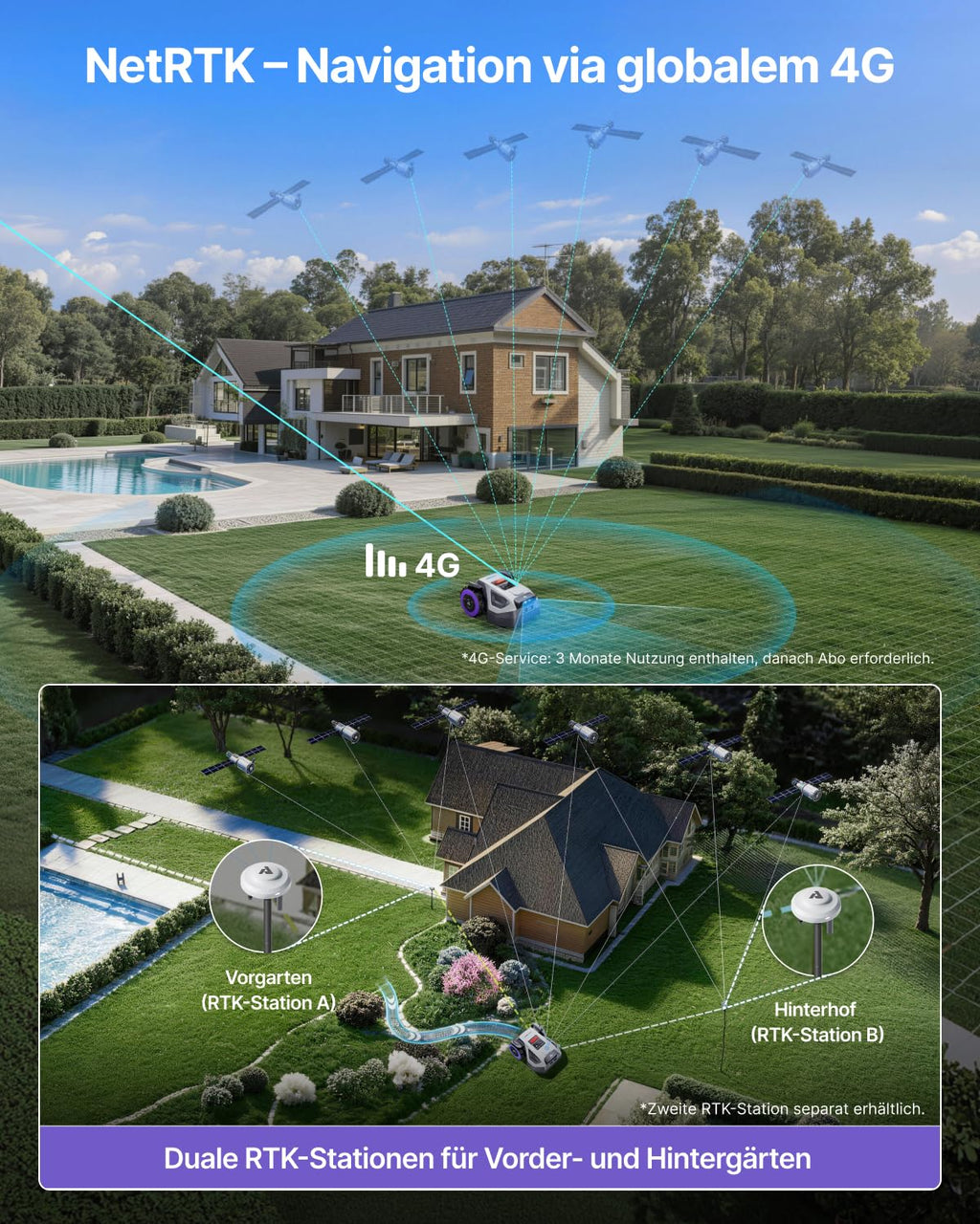 ANTHBOT M5 Mähroboter ohne Begrenzungskabel, Neuer Genie mit RTK-Navigation und Dual-Vision, KI-Hindernisvermeidung, App-Steuerung, für Gärten bis 500 m² (max. 700 m²), Rasenroboter mit 45% Steigung