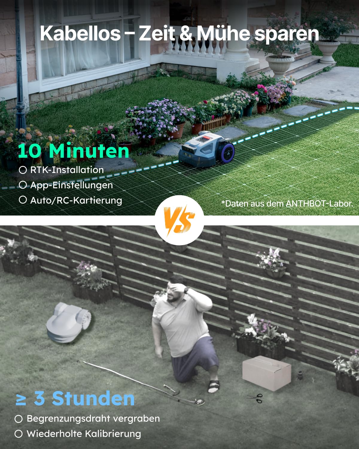 ANTHBOT M9 Rasenmäher Roboter ohne Begrenzungsdraht, RTK-Navigation mit Dual-Vision, KI-Hindernisvermeidung, Mähroboter mit App-Steuerung, 45% Steigung, für mittelgroße bis große Gärten