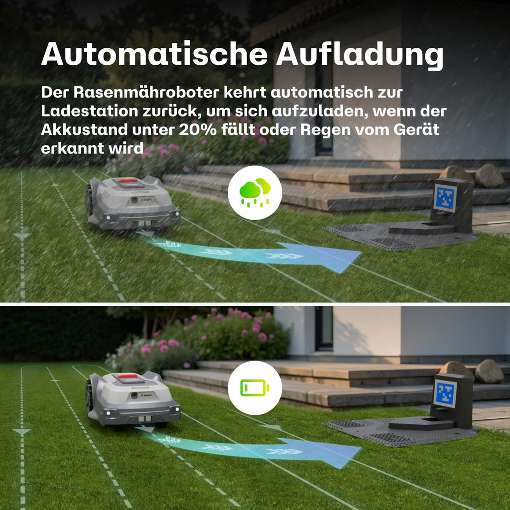 RoboUP T600 Mähroboter ohne Begrenzungskabel für 800㎡, RTK Gesteuerter Rasenmäher Roboter, Automatische u. manuelle Kartierung, Individuelles Mähen, KI Hinderniserkennung Mäher 20° Steigung