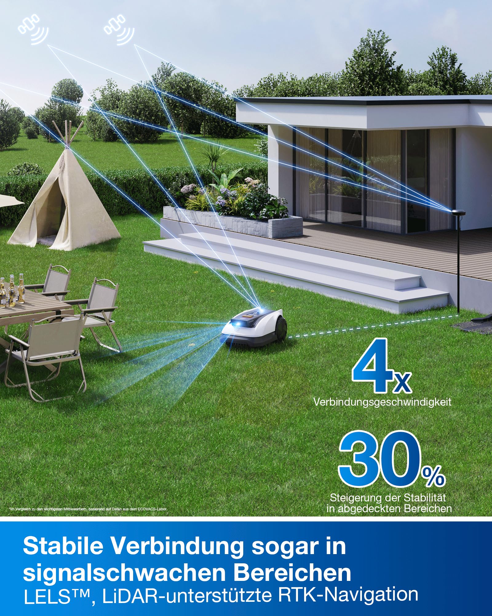 ECOVACS Goat O800 RTK Mähroboter ohne Begrenzungskabel, 800m², LiDAR-gestützte RTK+Vision Navigation, Rasenmäher Roboter, Auto-Kartierung, passiert 0,7m Engstellen, präzises Kantenmähen