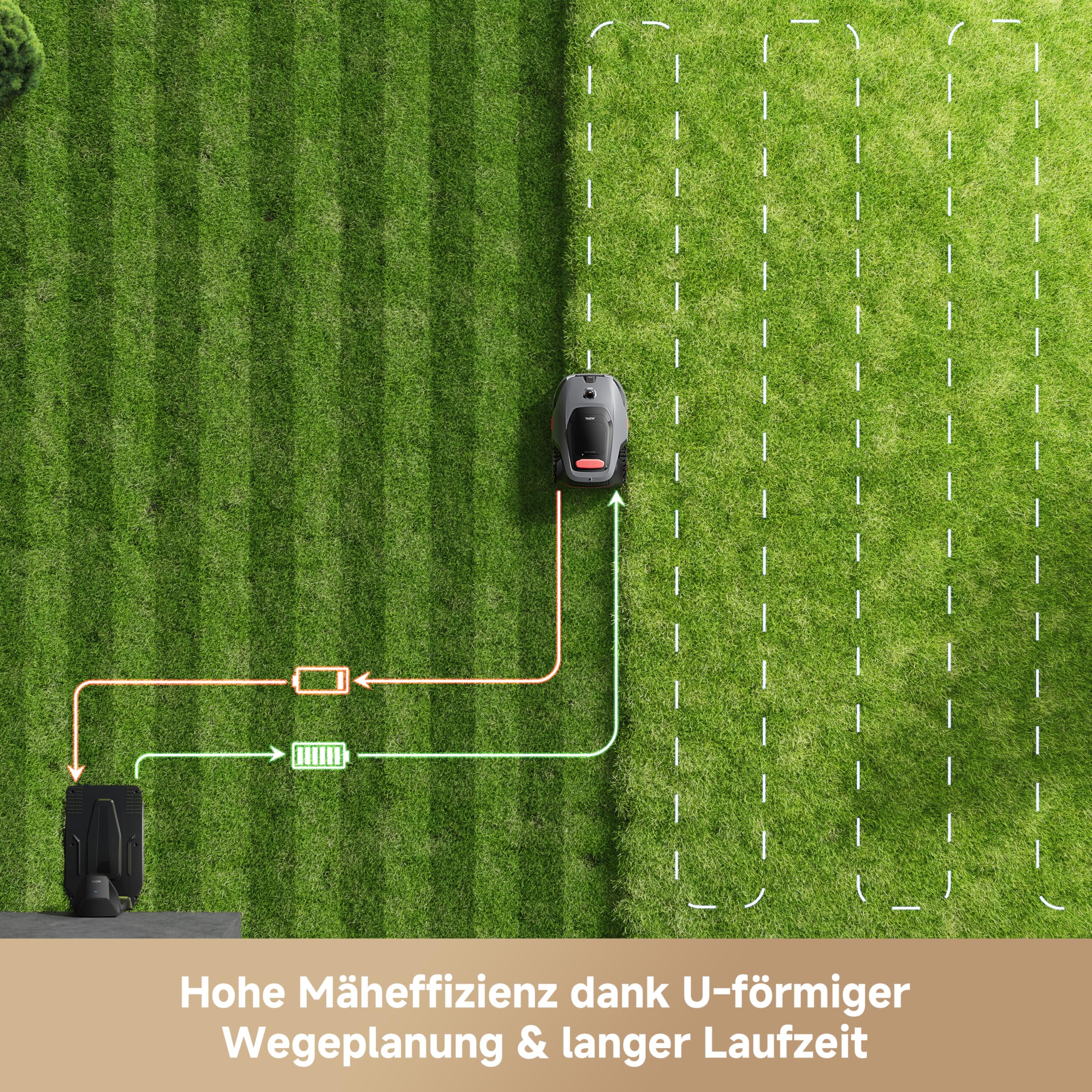 MOVA LiDAX Ultra 800 Mähroboter ohne Begrenzungskabel, Empf. 800 m², ohne RTK & automatische Kartenerstellung per 3D-LiDAR mit 360° & AI Vision, 5 cm Kantenschnitt, effiziente Wegeplanung in U-Form